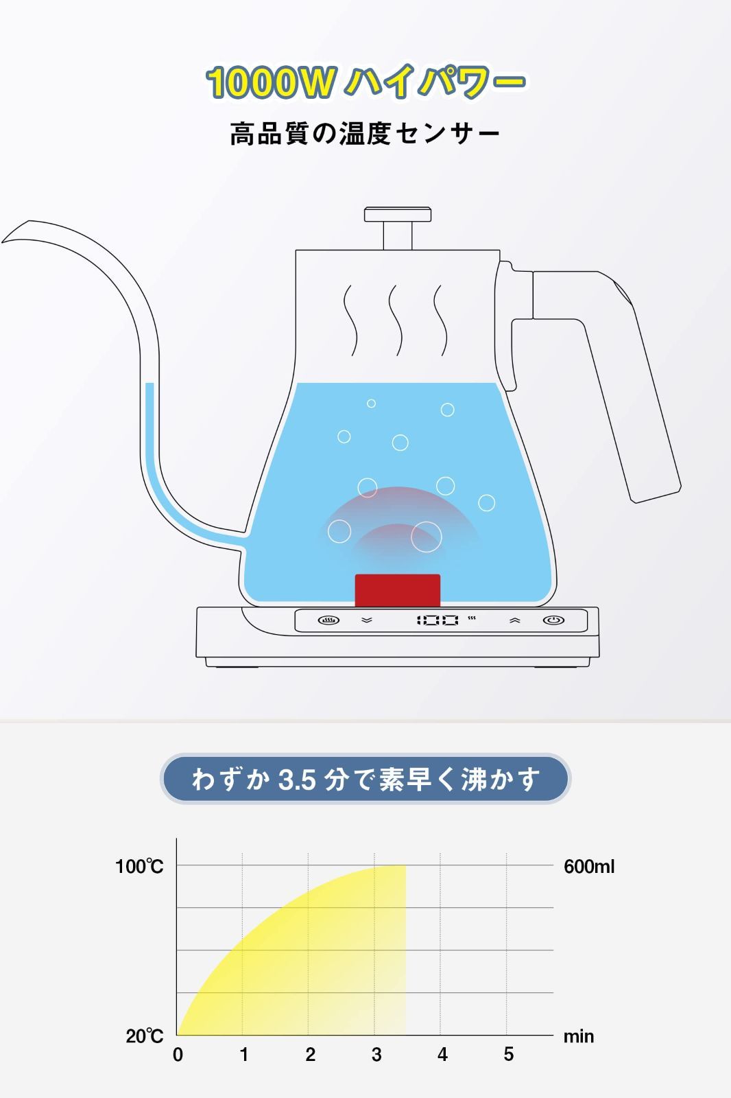 特価商品】600ml コーヒードリップポット 細口 1000W ハンド ドリップ