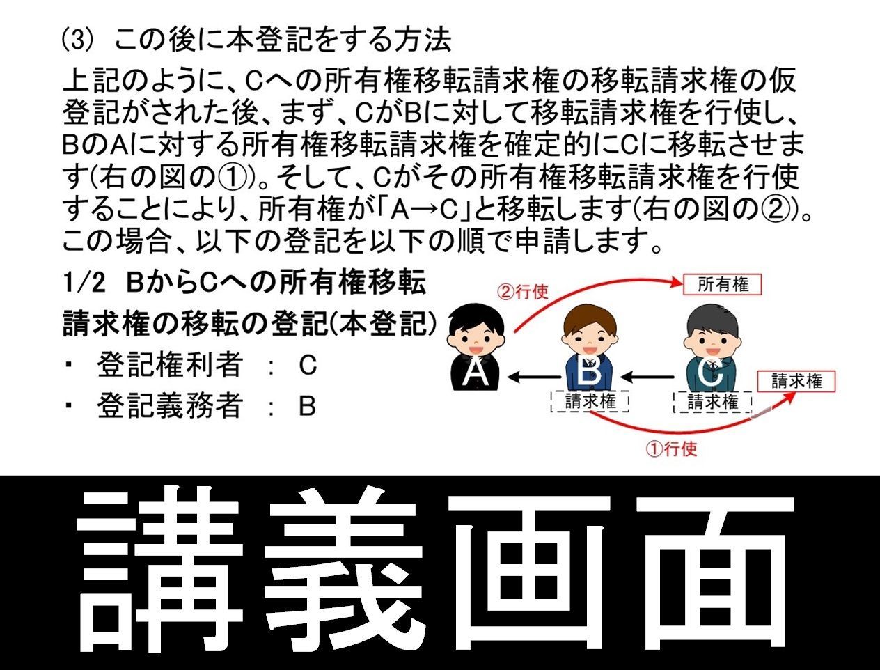 司法書士講座　不動産登記法　DVD講義　2025年・2026年受験用 司法書士講座 不動産登記法 DVD講義 2025年・2026年受験用