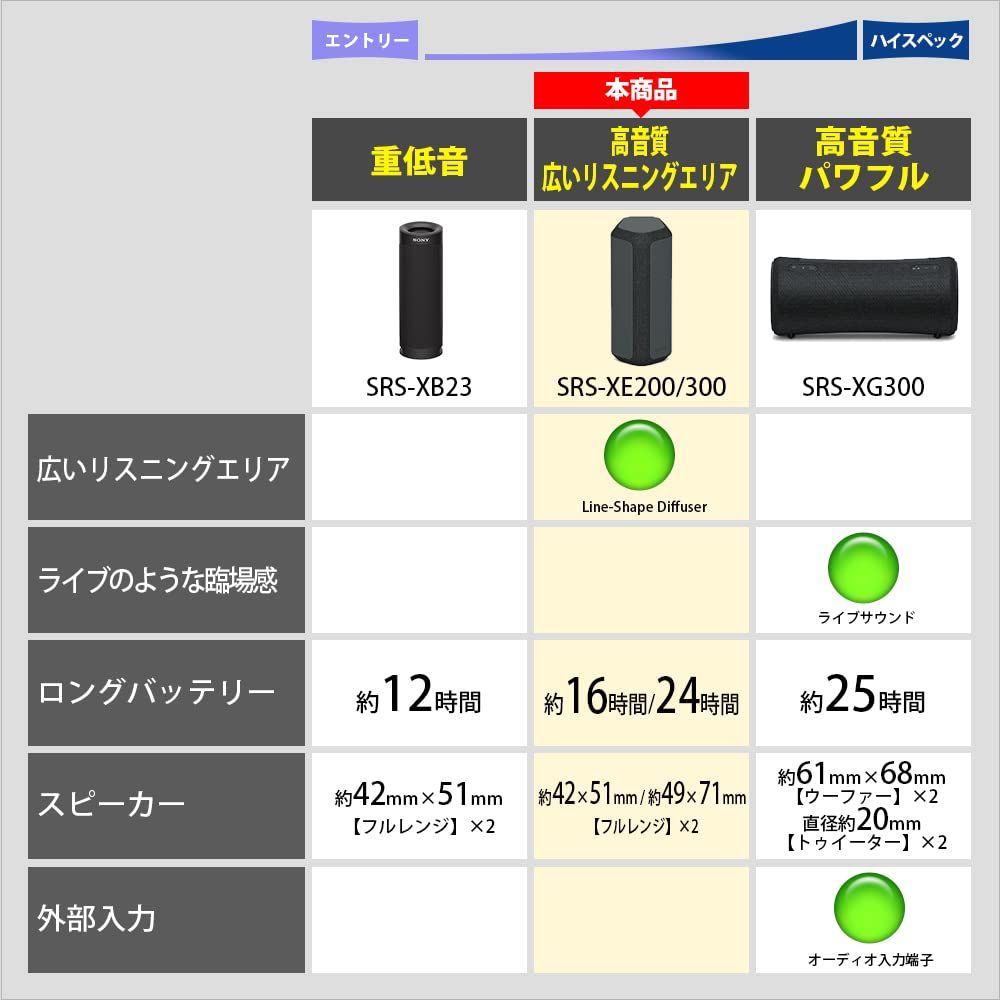 LC ブルー