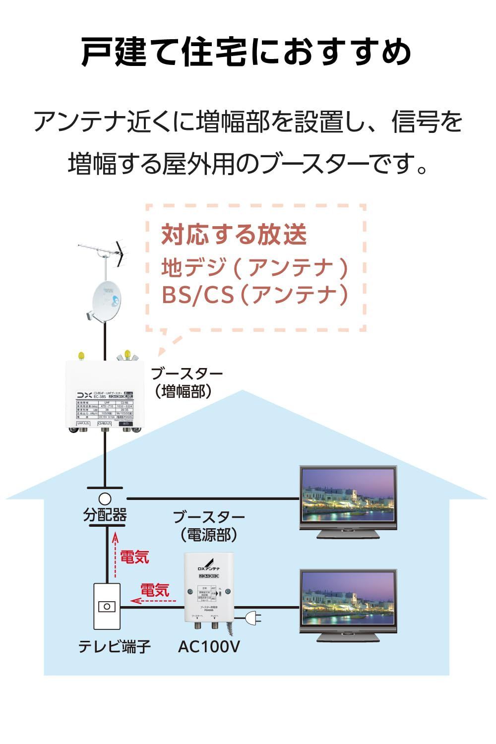 ケーブルの加工 接続状態の