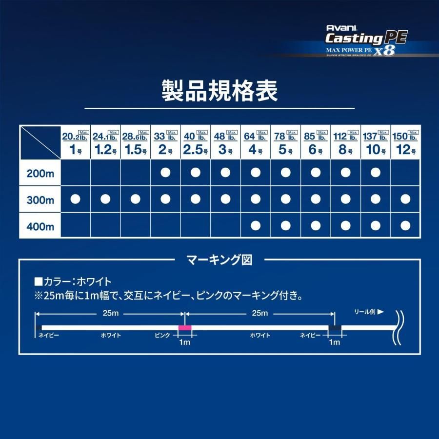 キャスティングMAXパワーX8
