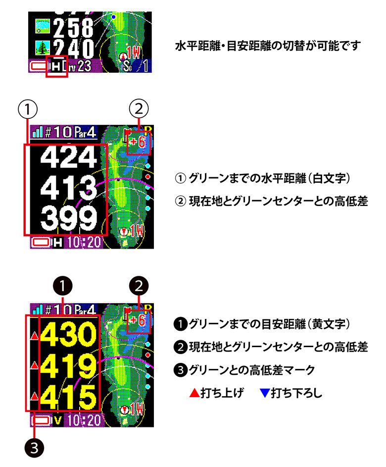 GPSナビ
