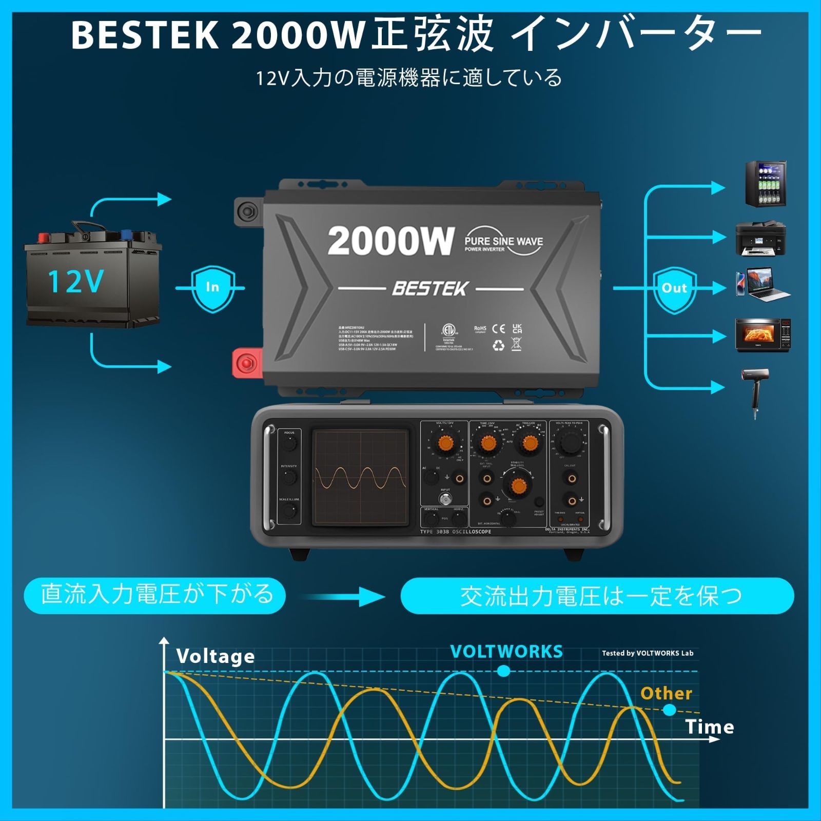 インバーター 12