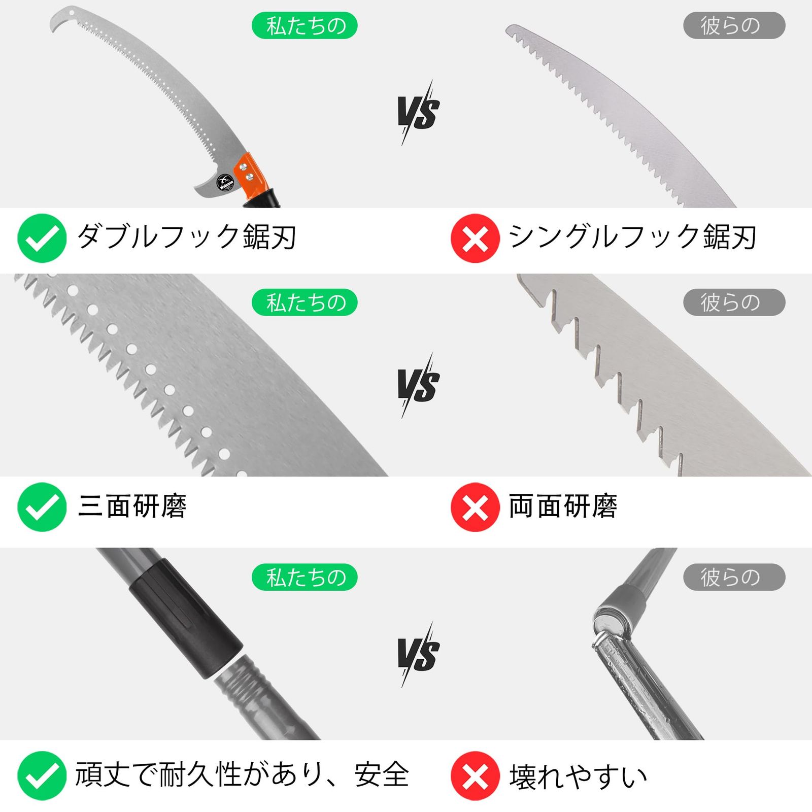 さんか ☆即日発送☆Walensee 3m 高枝ノコギリ 軽量ステンレス高枝切りバサミ