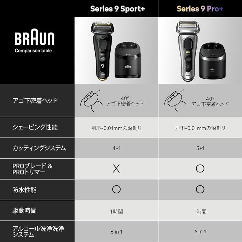 【新品未開封 】BRAUN限定電気シェーバーSPORT洗浄システム付き BRAUN ブラウン 4枚刃シェーバー (洗浄器付) オリジナル