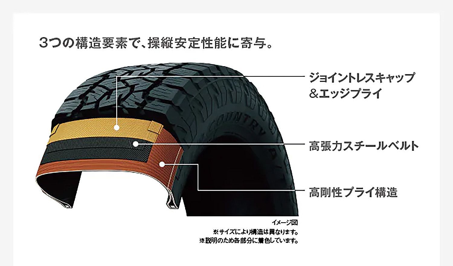 ランドクルーザー200系 セコイア タンドラ 18インチ LEXXEL PreDator プレデター TOYO オープンカントリー AT3  285/60R18 - メルカリ