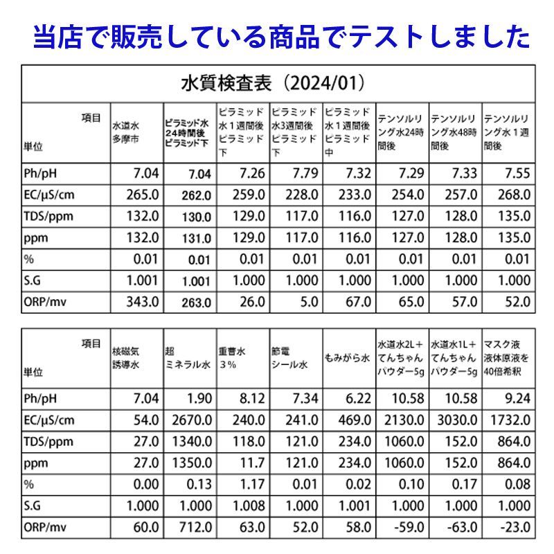 テンソルリング 144・177・188MHZ_フルサイズセット 定価の35