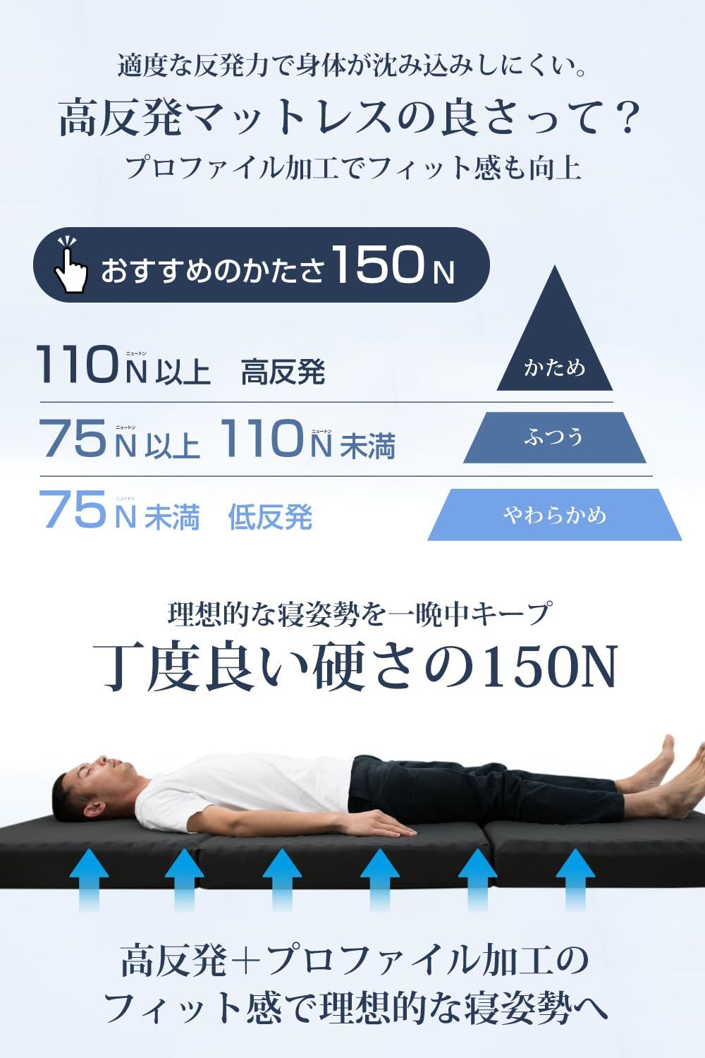 凹凸加工で理想の寝姿勢へ