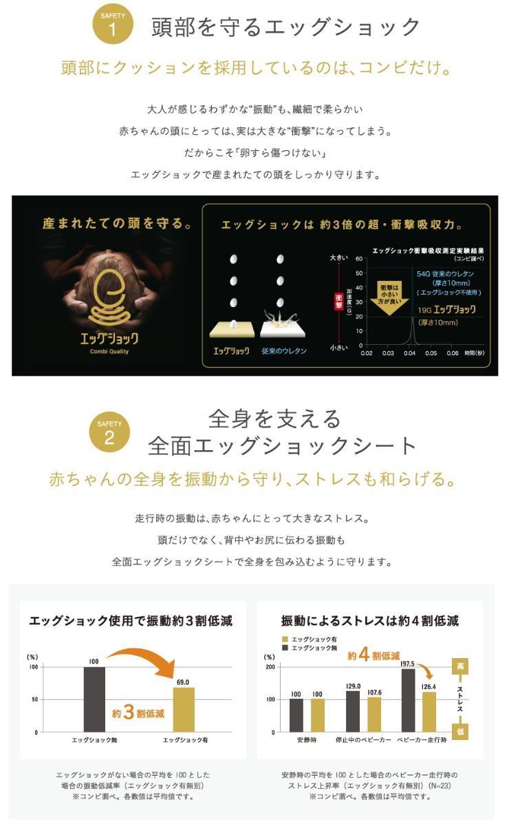 エッグショック