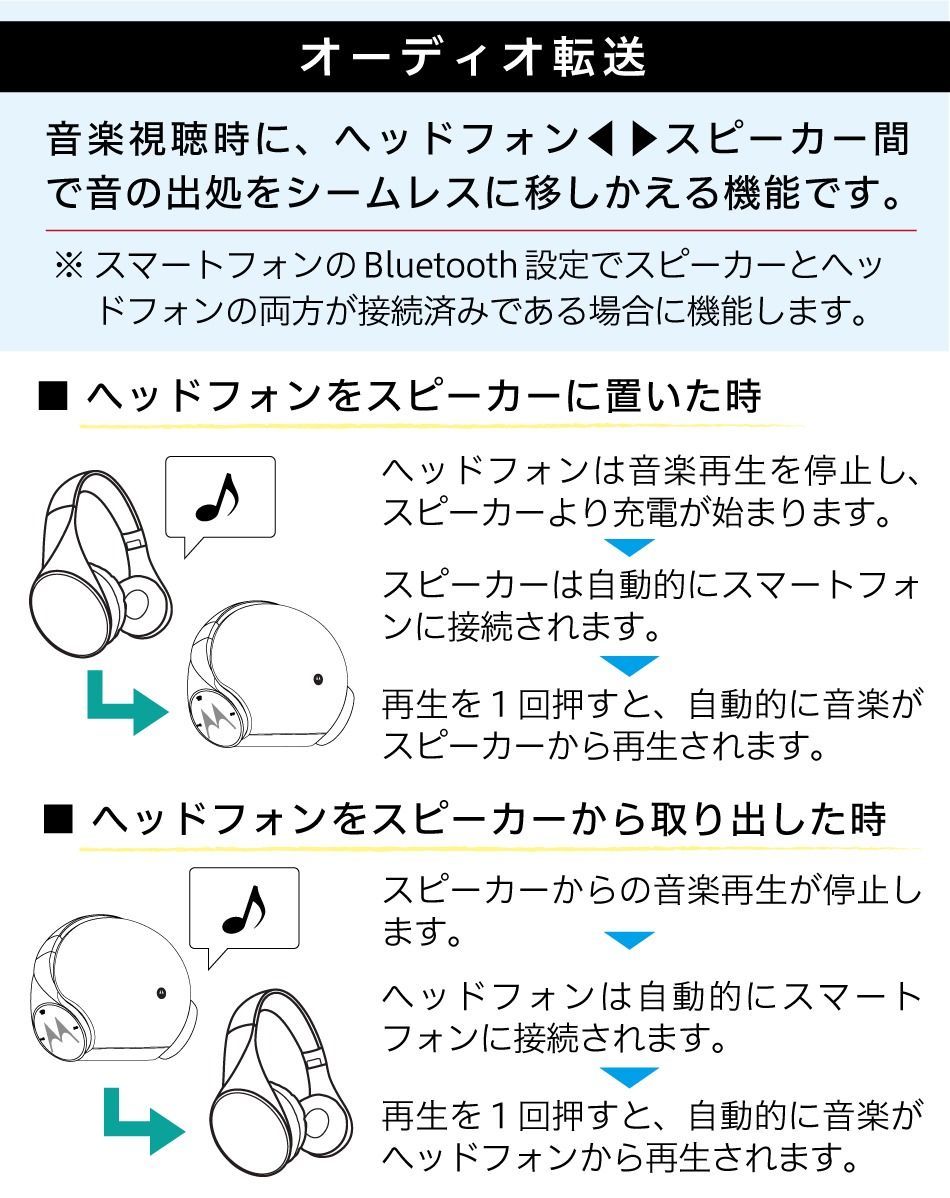 安心1年保証付き】 Motorola Sphere+ モトローラ スフィアプラス CLV-632 ステレオBluetooth®ヘッドフォン＆ スピーカーシステム 高音質 マイク内蔵 IP54防水 20時間連続可能 - メルカリ