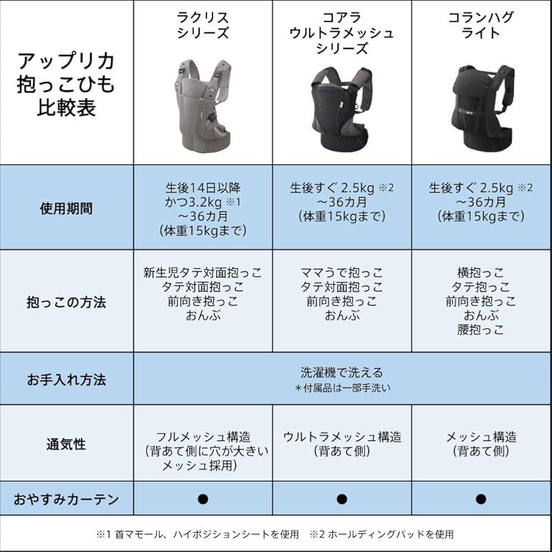 Aprica アップリカ 抱っこ紐 コアラ ウルトラメッシュ 0か月 36か月まで 新生児から使える 横抱っこ 4WAY ネイビー 1 OLIVEOS_COM_TR