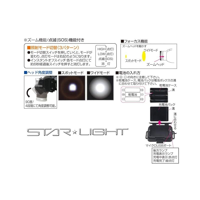 Ullman RT-8SMD 回転式マグネットLED作業灯 3