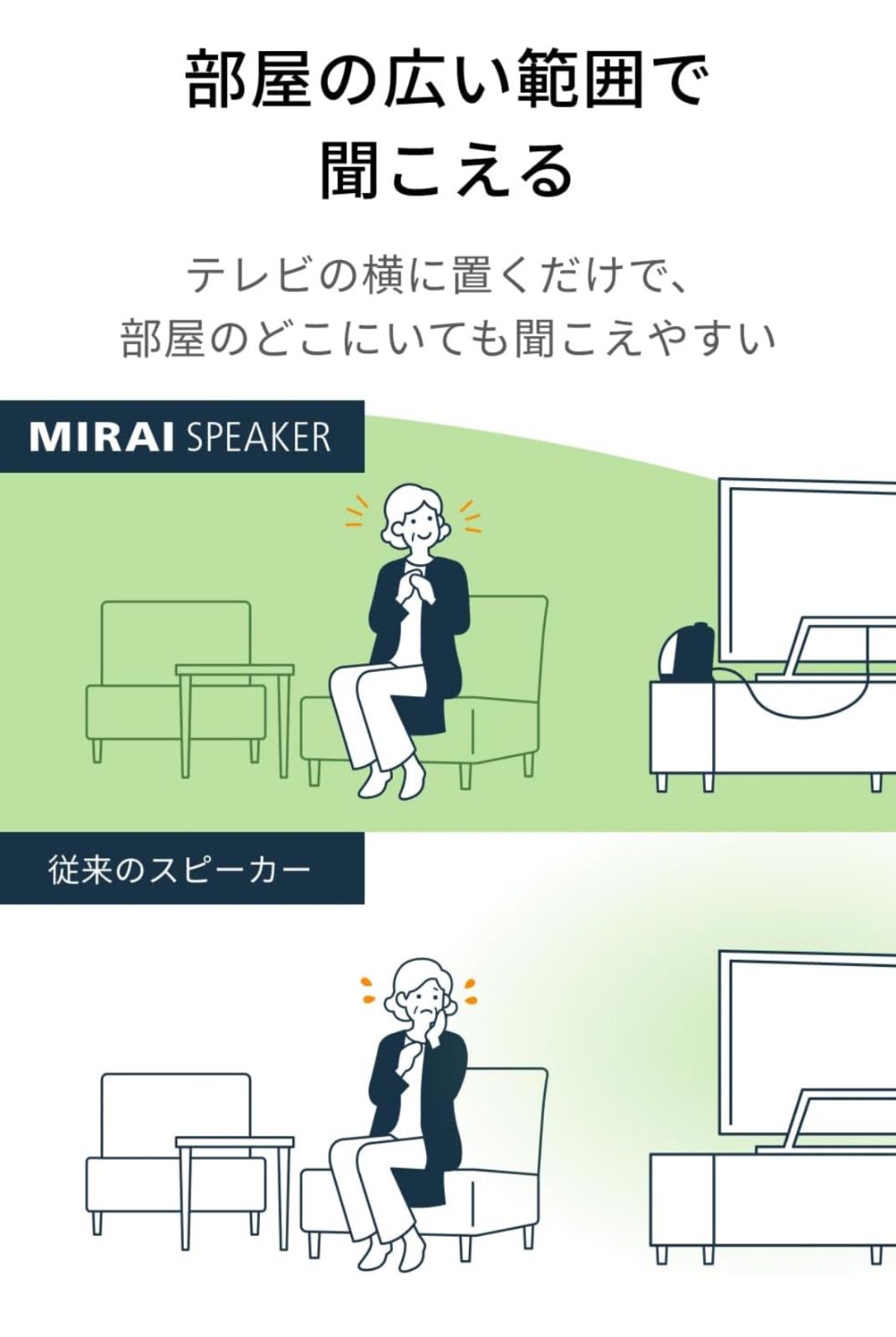 ★極美品 ミライスピーカー ホームSF-MIRAIS5A 付属品完備 楽天市場】【送料無料・直送品】ミライスピーカー ホーム SF
