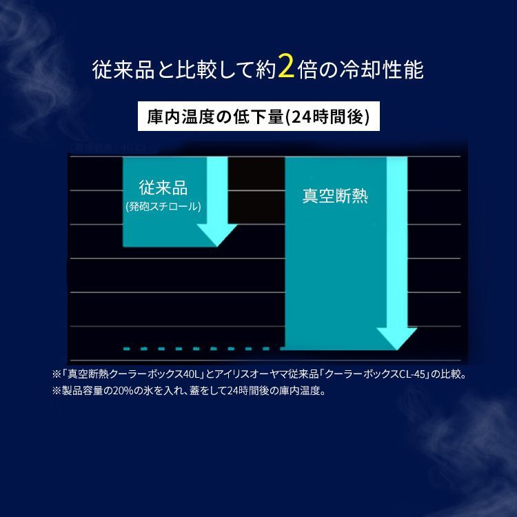 アイリスオーヤマ VITC-15