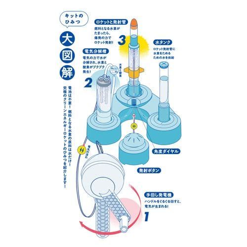 SAFETY ROCKET MERCURY おもちゃ ロケット 水素 特価商品】学研の科学 水素エネルギーロケット（対象年齢：6歳