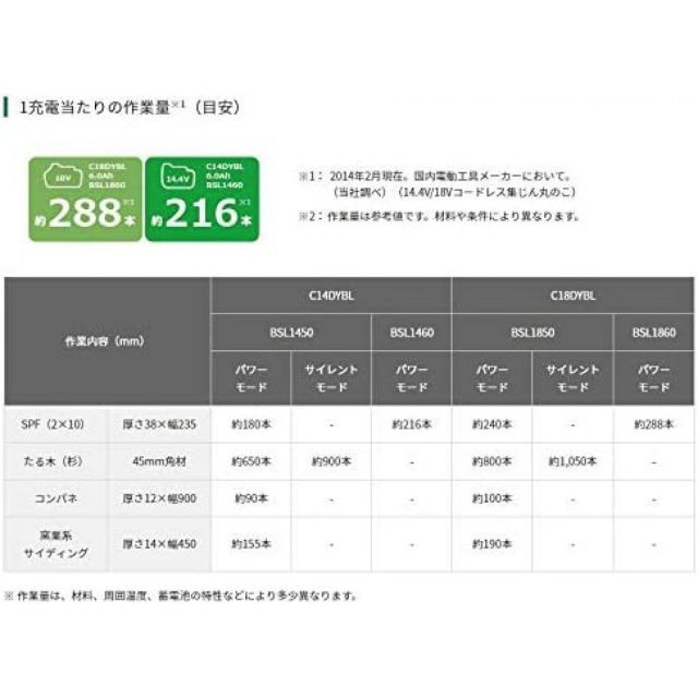 HiKOKI ハイコーキ 旧日立工機 コードレス集じん丸のこ マルチボルトシリーズ ブロワ機構 平行度微調整機構付 C18DYBL LXPK 急速充電器 ケース付 HRDEVELOPMENT_JP
