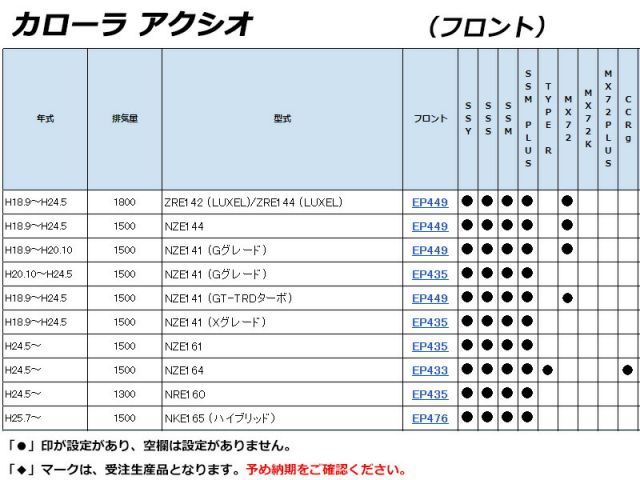 カローラアクシオ フロント