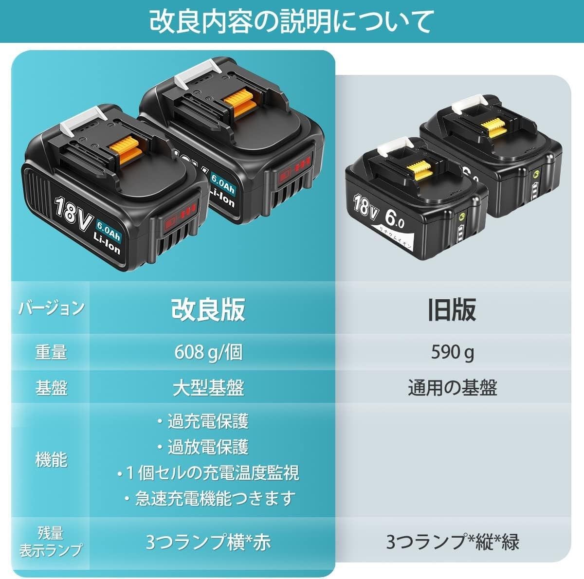 新発売【2024年改良版】マキタ 互換 バッテリー BL1860B （8個セット） 18v 6A LED残量表示付き 大型基盤搭載 お買い得 セット  １年保証 過充電保護 過放電保護 温度監視機能付き - メルカリ