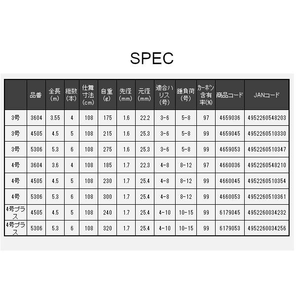 宇崎日新 N'S エヌズ 遠投 4号 5.30m - メルカリ