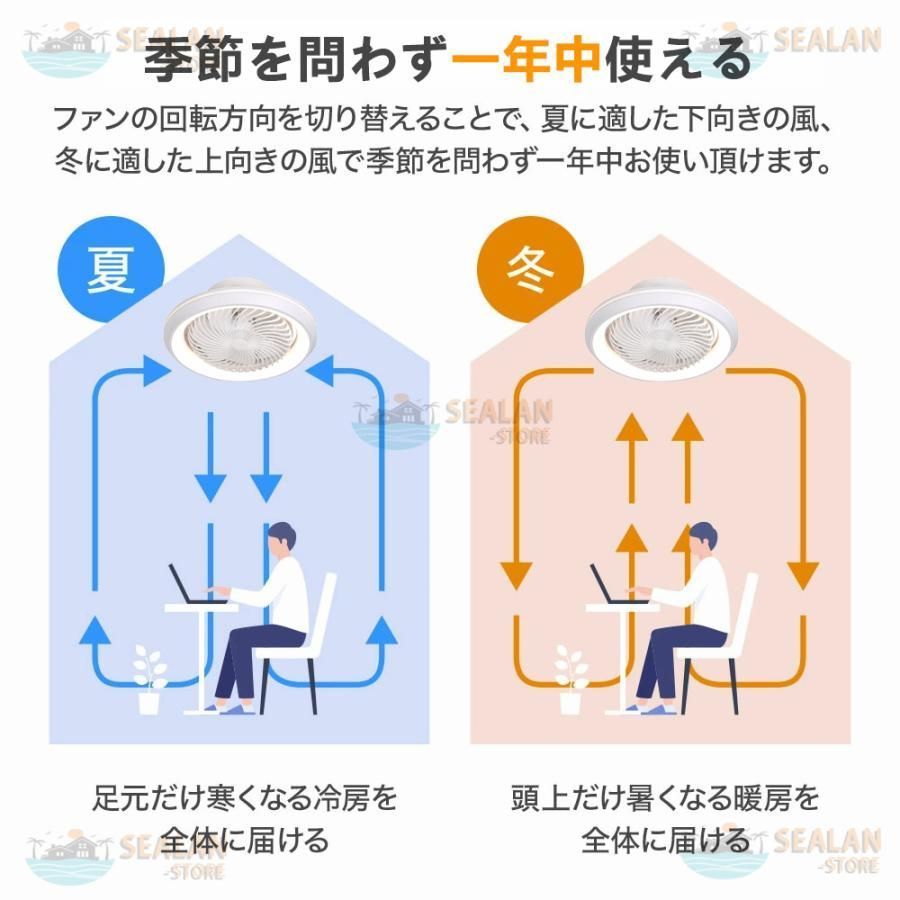 360°自動首振り 小型