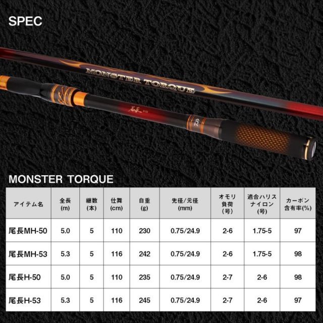 【ジャンク】包丁7本まとめ売り（藤五郎/関孫六/木屋/堺武守、他) ジャンク】包丁7本まとめ売り（藤五郎/関孫六/木屋/堺武守、他)