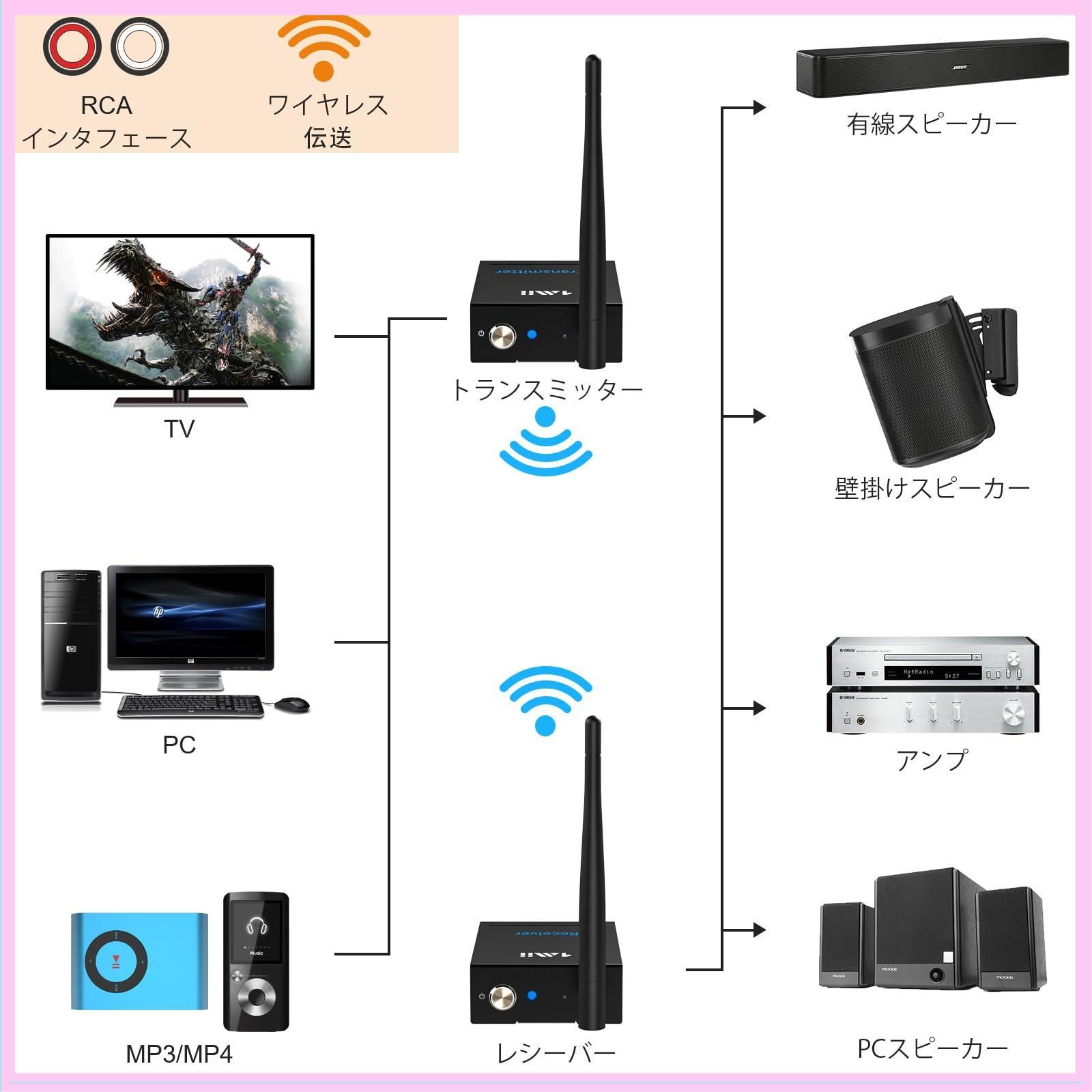 1Mii トランスミッター bluetooth テレビ 用 ブルートゥース