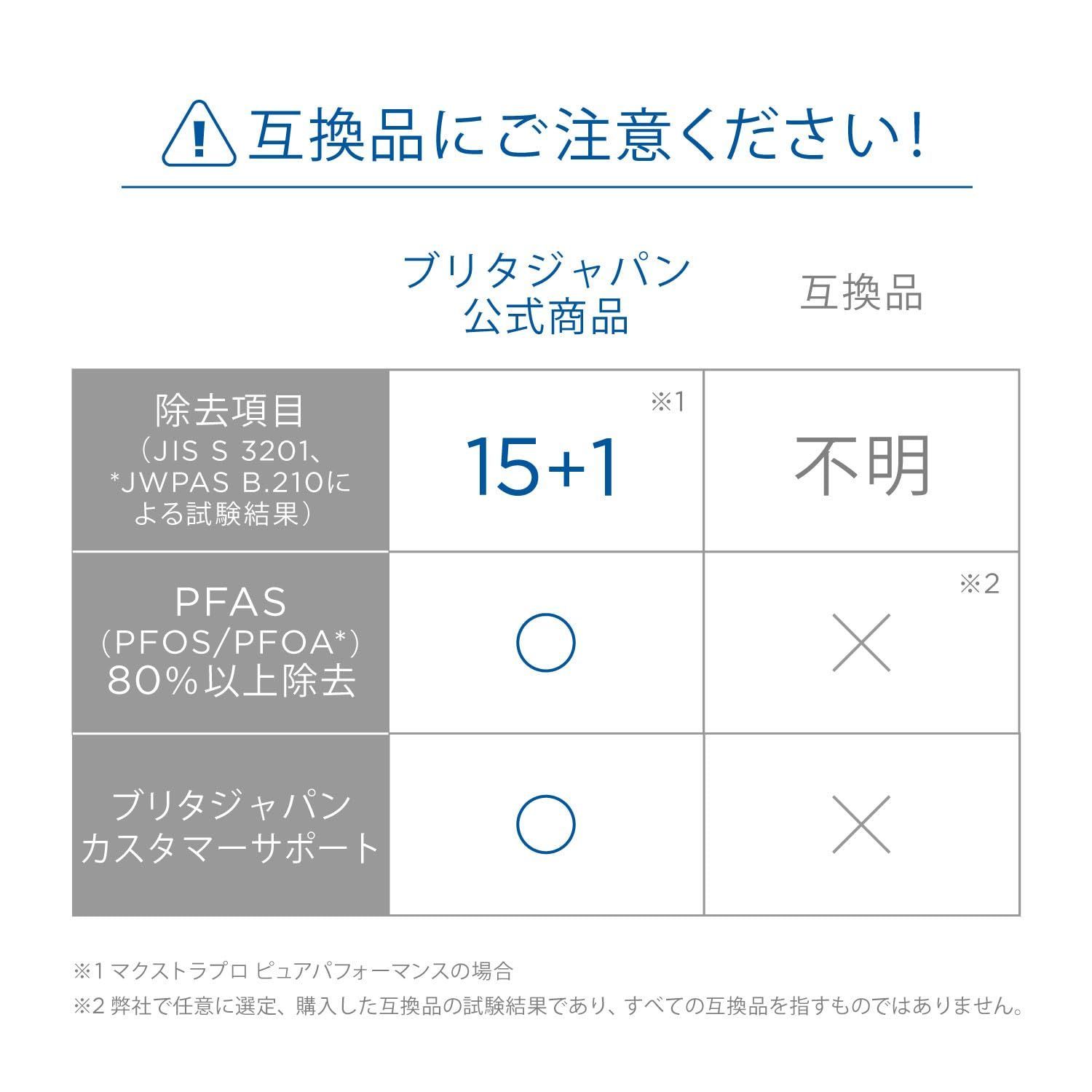 PFOS|PFOA除去試験済 マクストラプロ