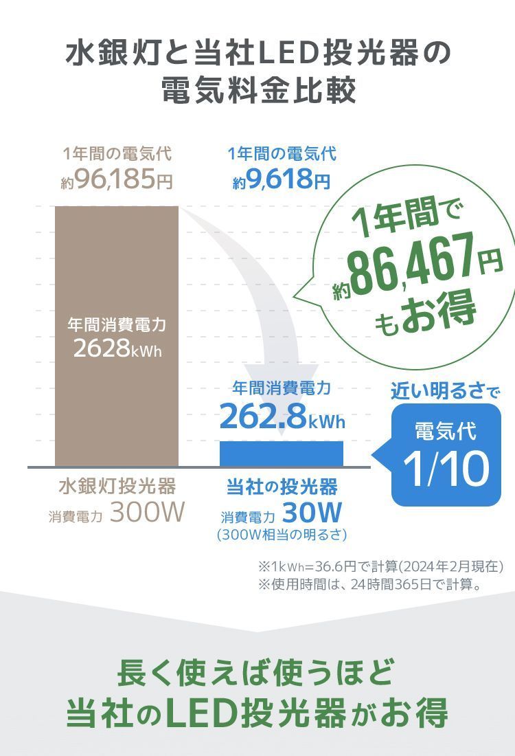 集魚灯 作業灯