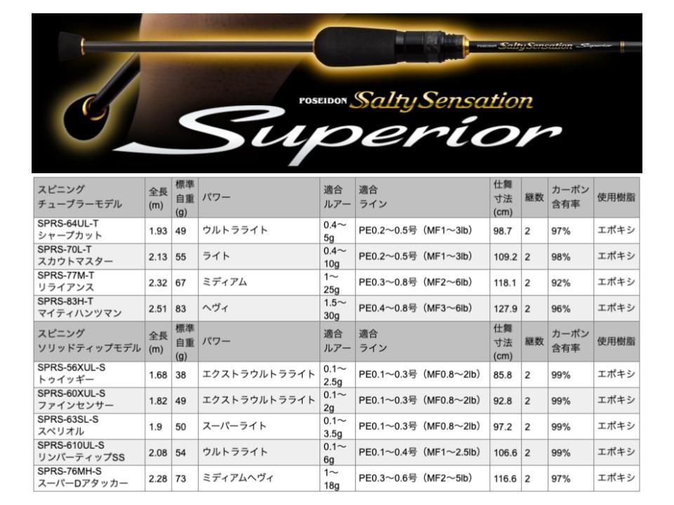 エバーグリーン スペリオル SPRS-77M-T リライアンス - メルカリ
