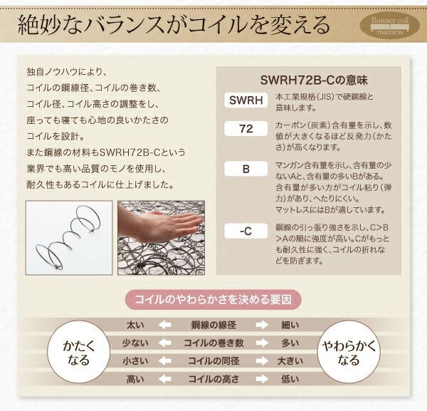 ショート丈分割式