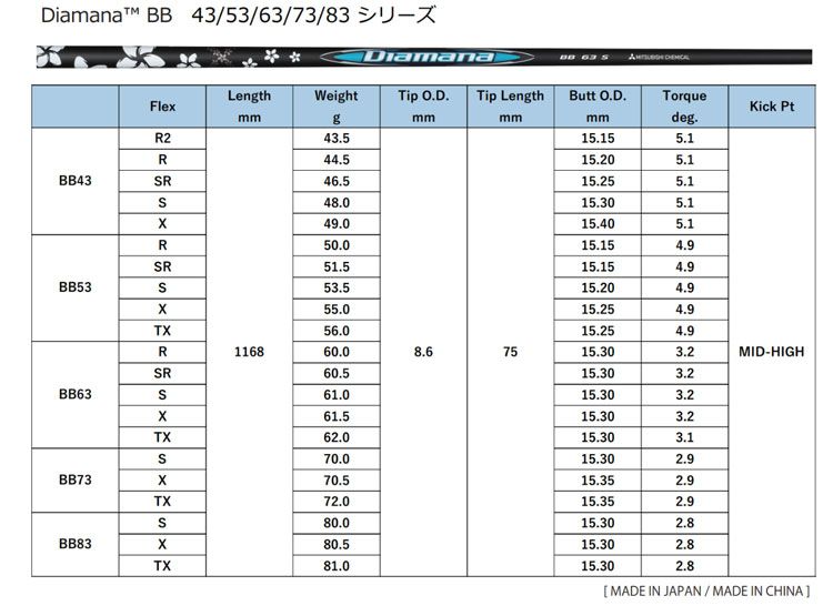 【組立済】【昼14時までのご注文で即日出荷】 コブラ DARKSPEED等各種対応スリーブ装着 ディアマナBB Diamana BB 三菱