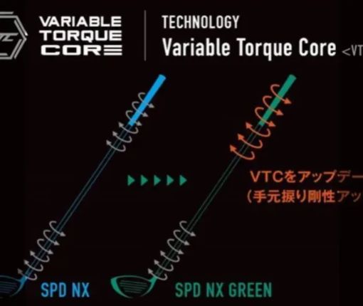 スピーダー スピーダーNX(Green50SR) NXグリーン 3w用 50SRフジクラ 