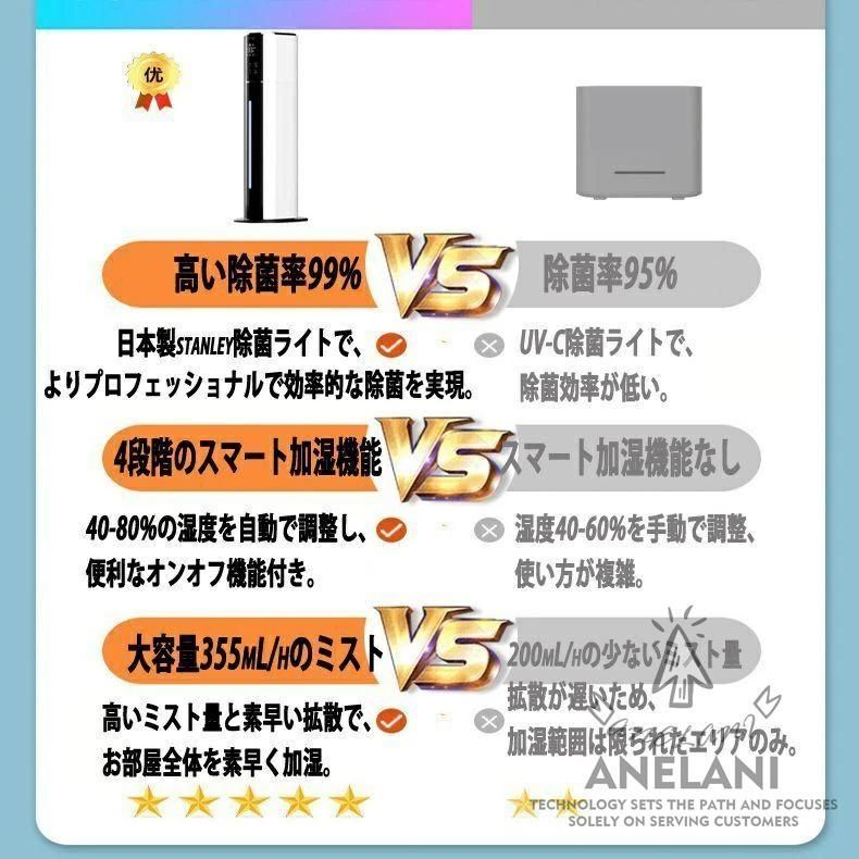 加湿器超音波式タワー型上から給水9L業務用卓上静音uv除菌空気清浄機抗菌大容量乾燥対策 超音波48H連続運転自動湿度調節