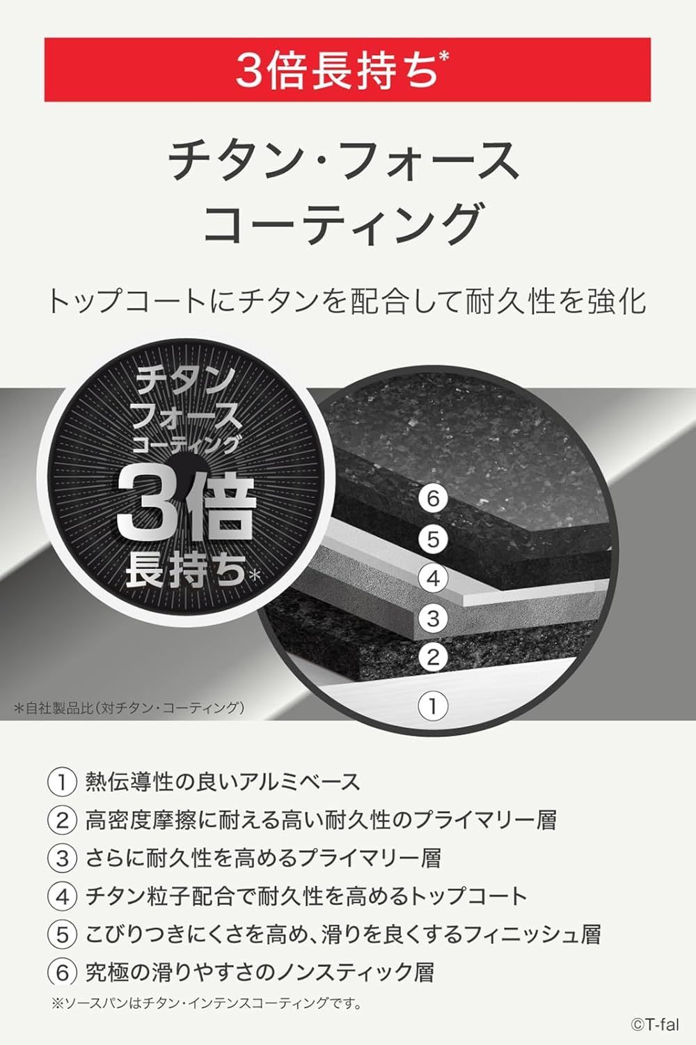 インジニオ･ネオ