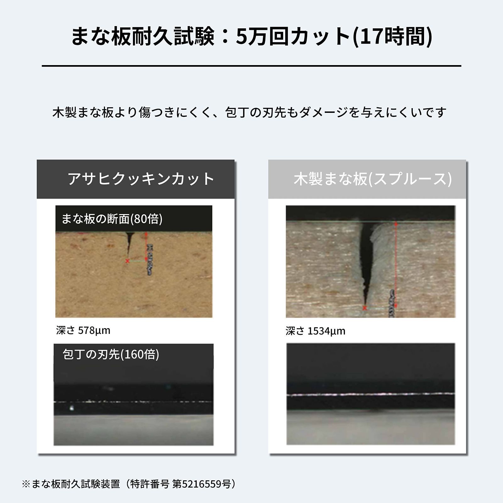 アサヒクッキンカット ゴム