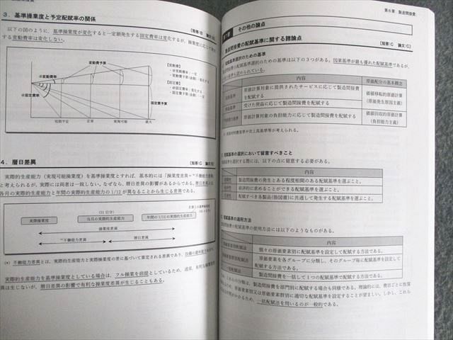 UW01-045CPA会計学院 公認会計士講座 管理会計論 テキスト/個別計算