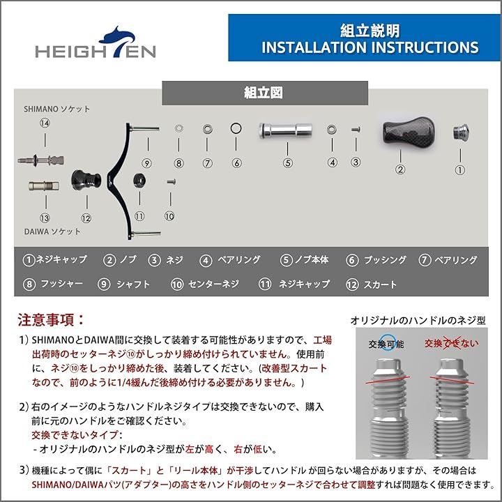 20mmノブ搭載