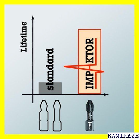☆便利_Z012 Wera ヴェラ 868/4IMPDC ビット 2 057671 1612 - メルカリ