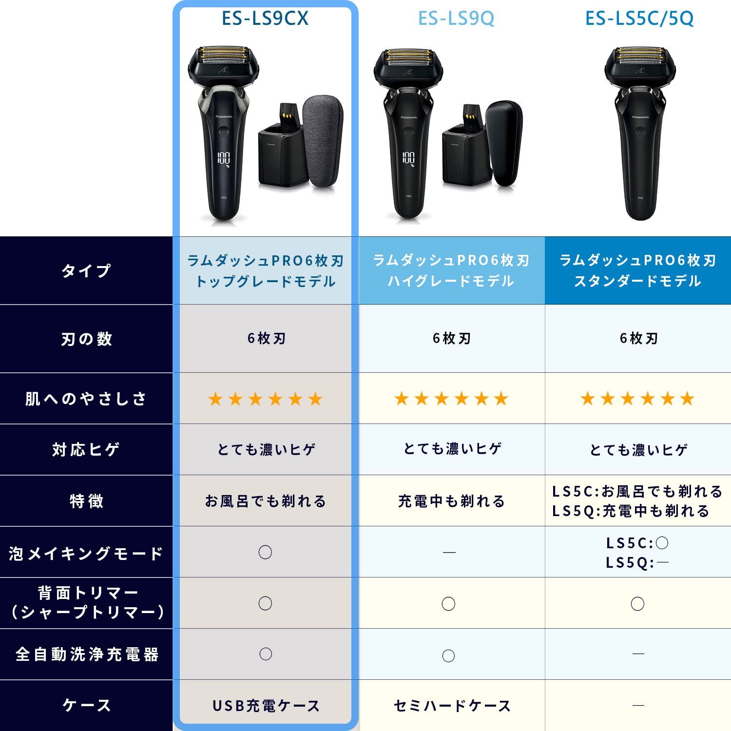 パナソニック ラムダッシュPRO メンズシェーバー 6枚刃 全自動洗浄充電 ...