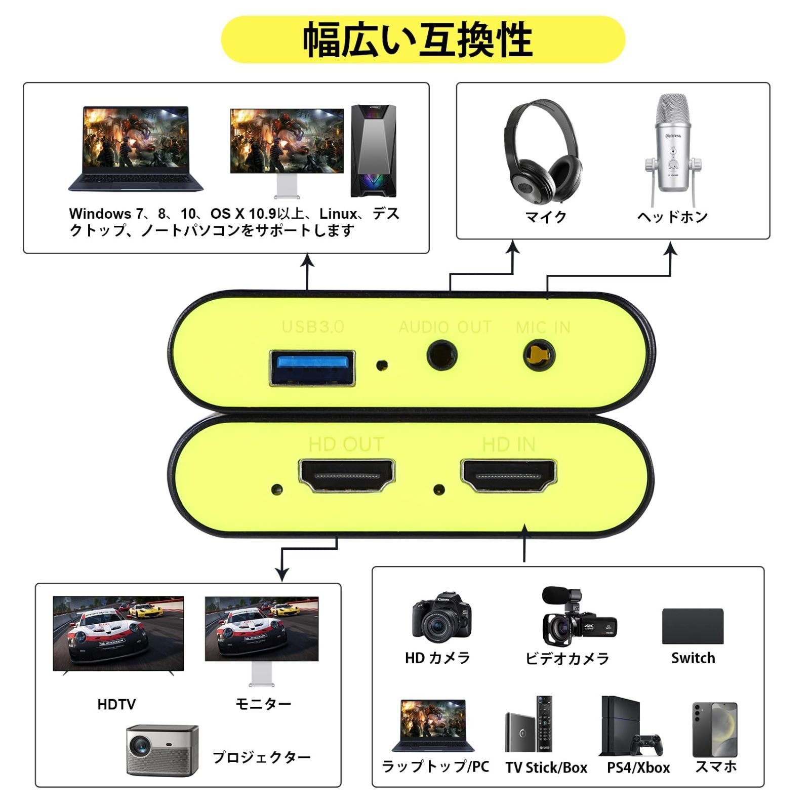数量 - 4K - 30Hz入力|パススルー対応 60FPSビデオ録画 PS5|PS4|Xbox|PCなどのゲーム機対応 1080P - - YUY2サポート OBS|Potplayer|XSplitなどの配信ソフト対応 USB3.0 対応 - 2 Ma