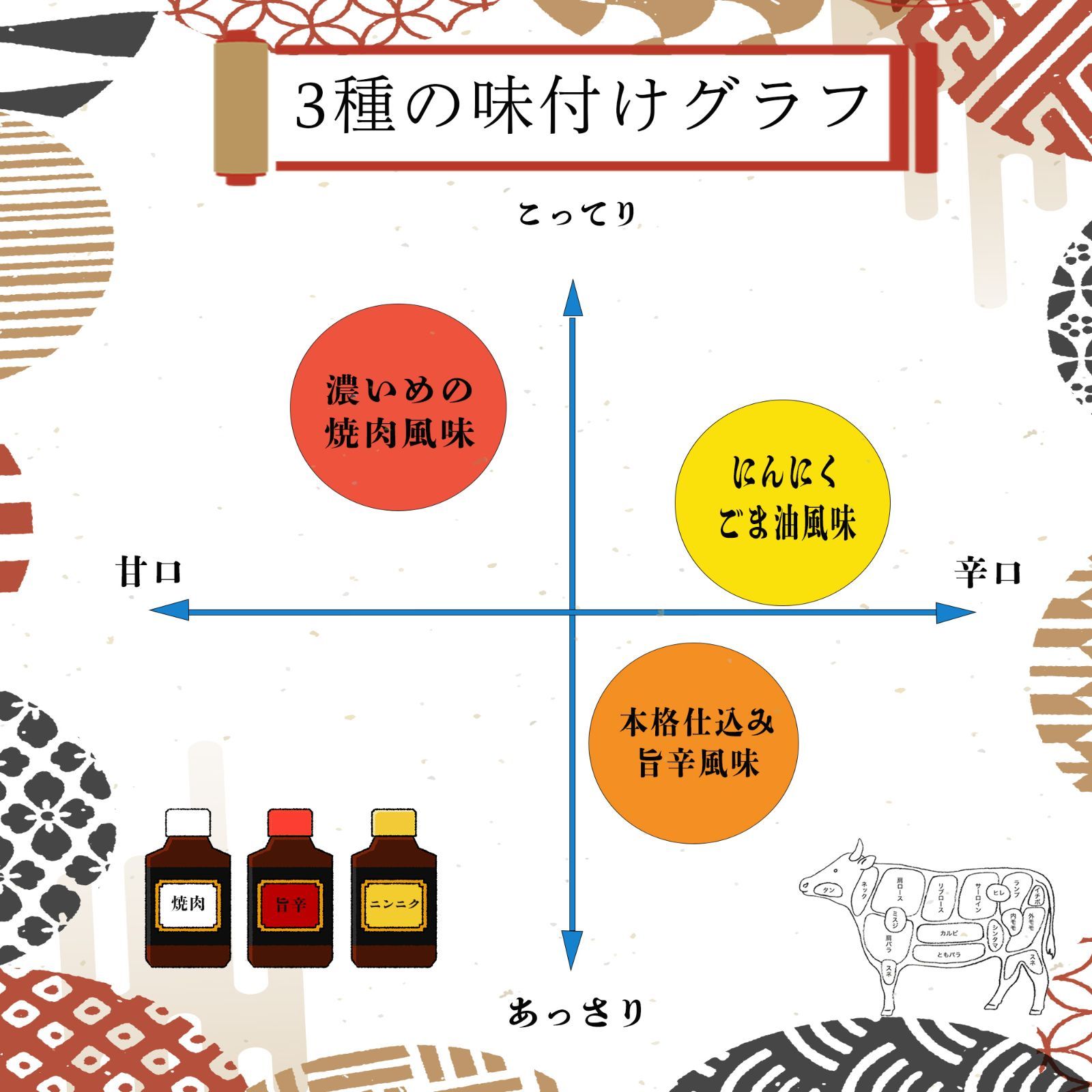 ホルモンミックス 1.2kg(各２) ３種食べ比べ (ニンニク 焼き肉 旨辛 )