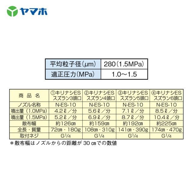 法人|農園宛 0円 法人名必須 ヤマホ｜YAMAHO 2個セット キリナシESスズラン6頭口 G1|4 野菜用 受注生産 143314