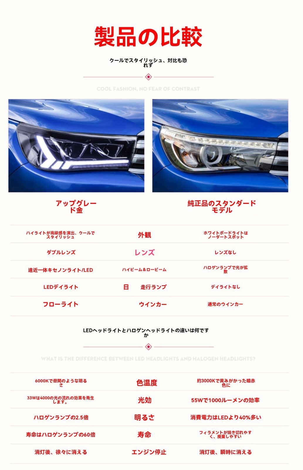 流れるウインカー 高輝度日行灯