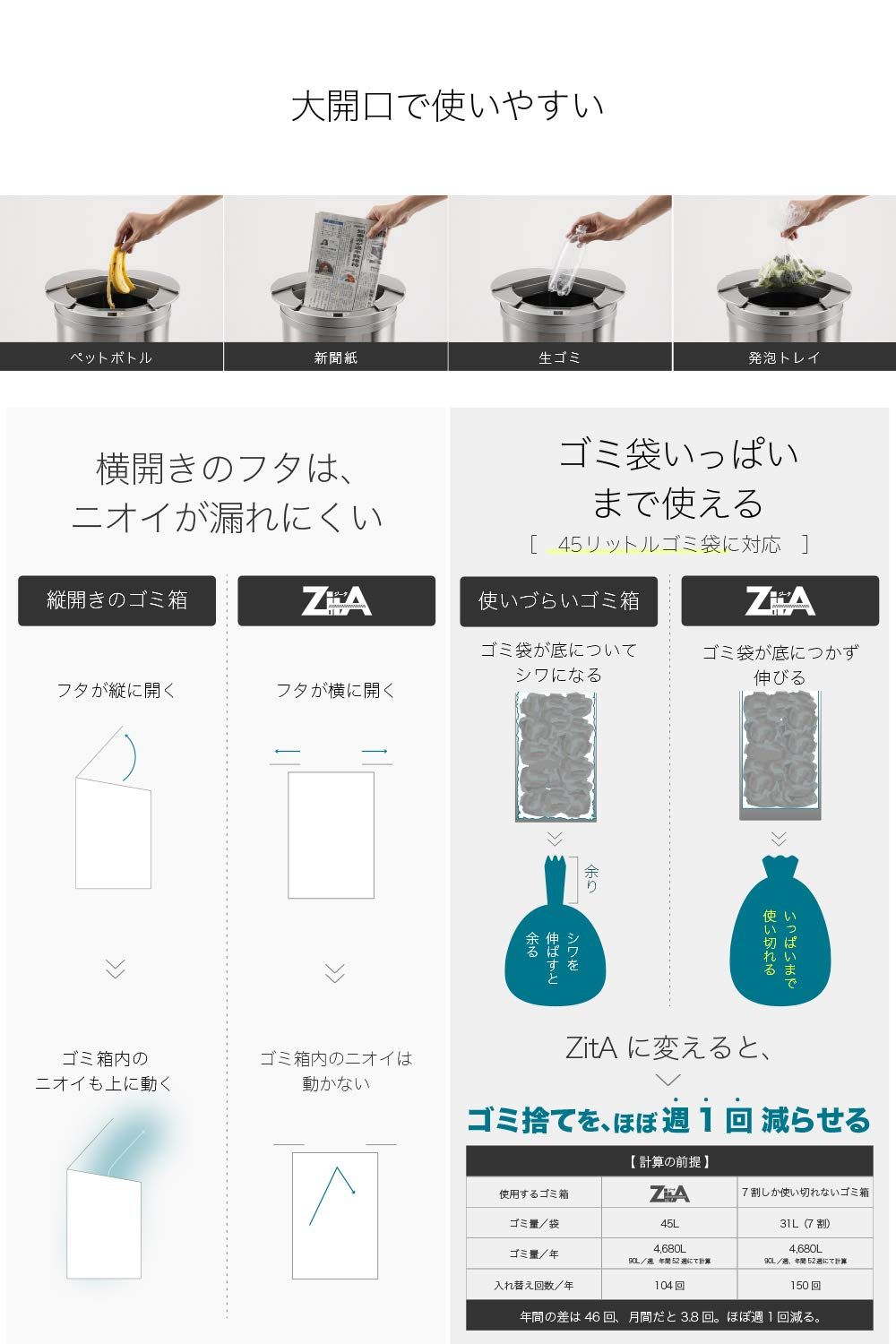 ゴミ箱ZitA CIRCLE