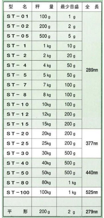 三光精衡所 ばね式手秤 ST-80 ひょう量80kg 最小目盛1kg 手ばかり ヤマヨ測定機 工場 研究所 調理場