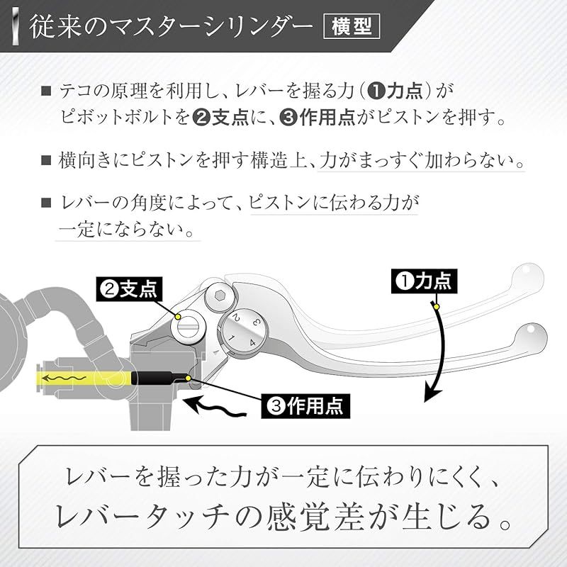 専用出品③ デイトナ(Daytona) NISSIN(ニッシン) バイク用 ラジアル ブレーキ