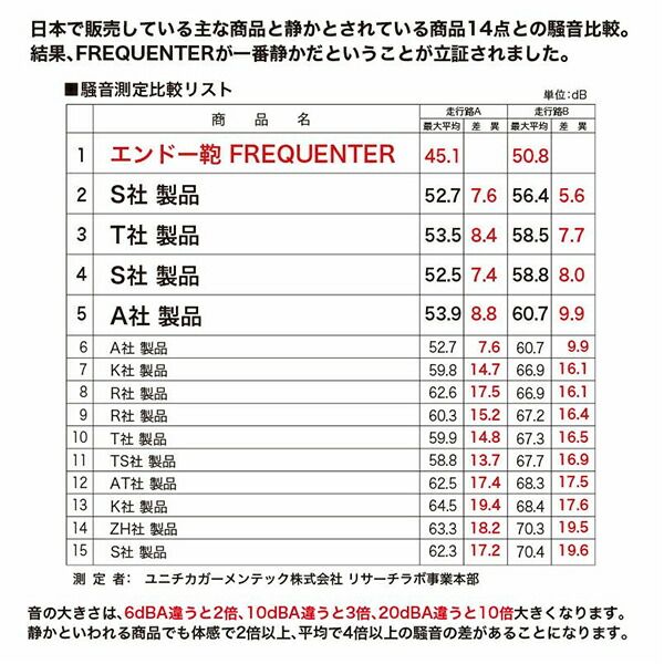 静か
