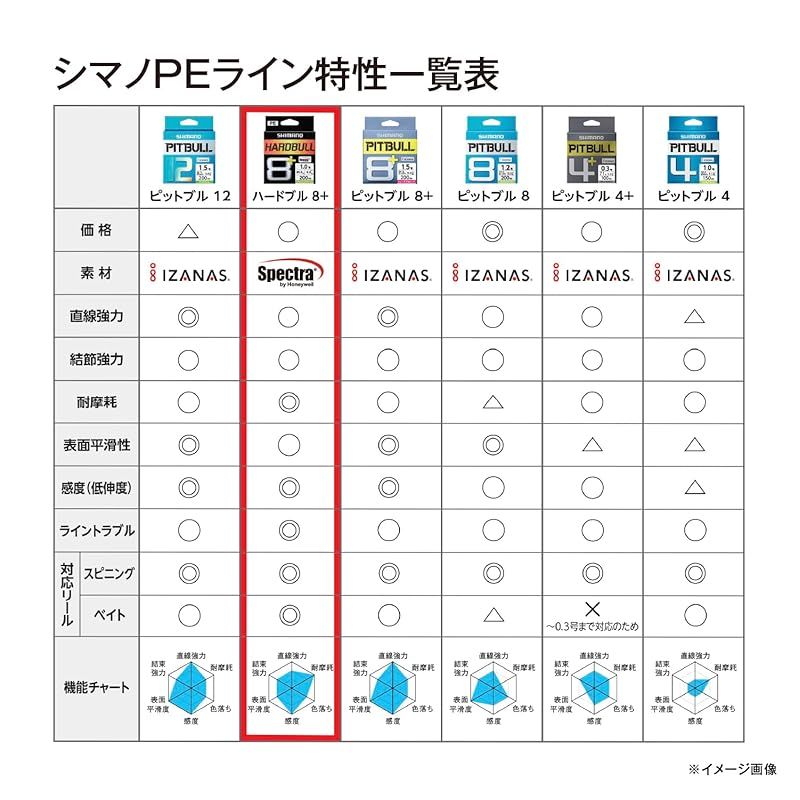 値下げ‼️シマノ　ハードブル8+ セット売り f-marin_4969363115867-