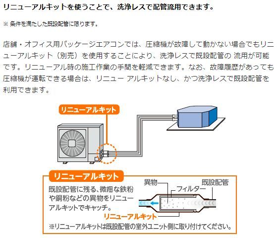 HITACHI エアコン部材 リニューアルキット TRF-NP160S 業務用エアコン