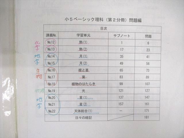 WK01-233 希学園 小5 ベーシック理科 オリジナルテキスト 第1～4分冊 通年セット 2021 計4冊 75 R2D